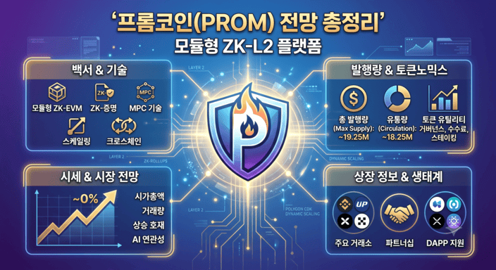 프롬코인 정의