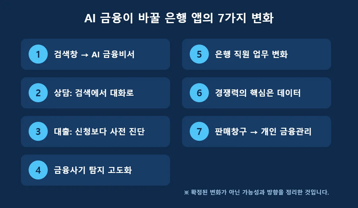 AI 금융이 바꿀 은행 앱의 7가지 변화