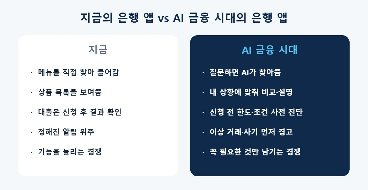 지금의 은행 앱과 AI 금융 시대 은행 앱 비교
