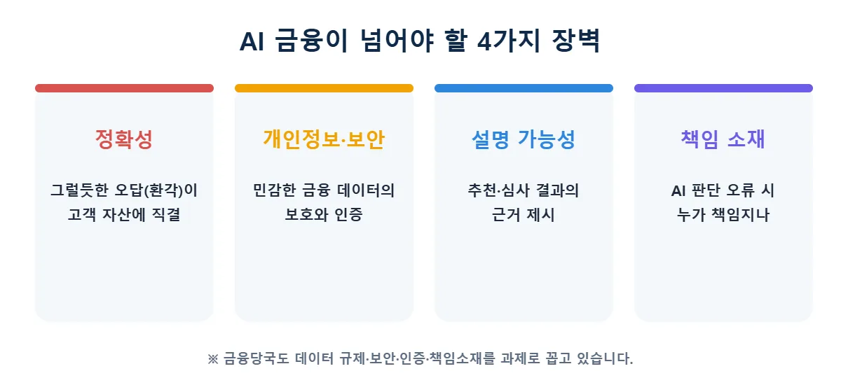 AI 금융이 넘어야 할 4가지 장벽