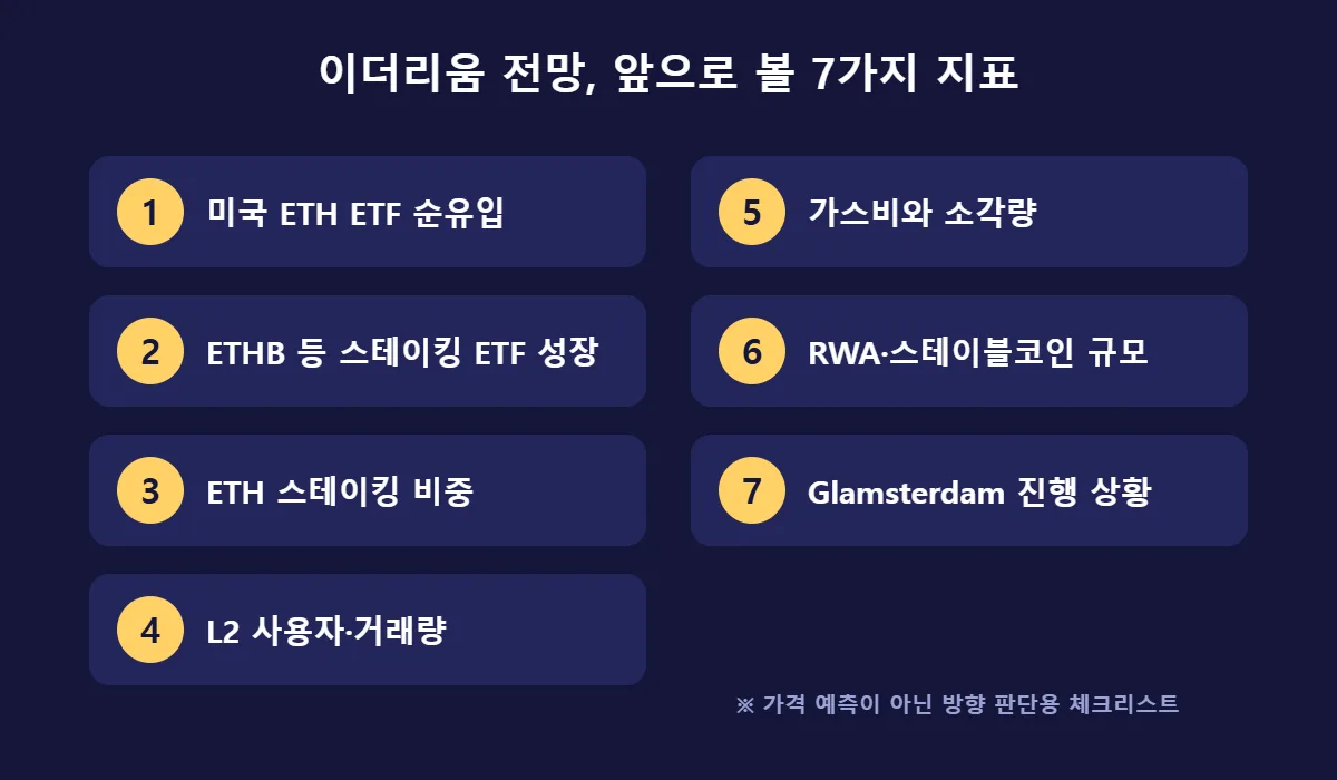 이더리움 전망 체크리스트 7가지 지표