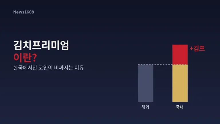 김치프리미엄 국내와 해외 코인 가격 차이 비교 그래픽