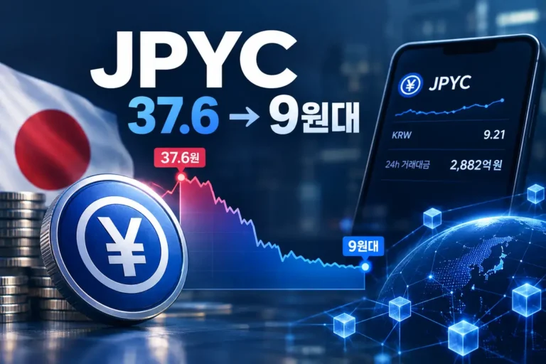 제이피와이코인 JPYC 업비트 상장 후 가격 급등락과 엔화 스테이블코인 구조를 보여주는 가상자산 분석 이미지