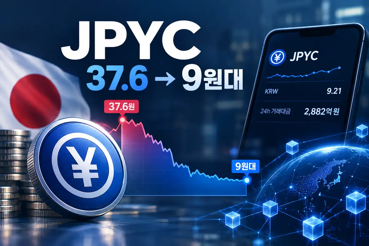 제이피와이코인 JPYC 업비트 상장 후 가격 급등락과 엔화 스테이블코인 구조를 보여주는 가상자산 분석 이미지