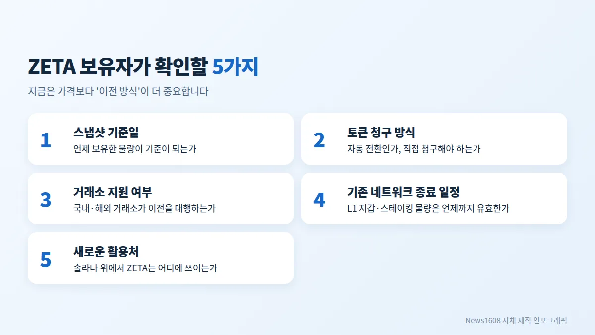 제타체인 솔라나 이전 ZETA 보유자 확인 사항 5가지