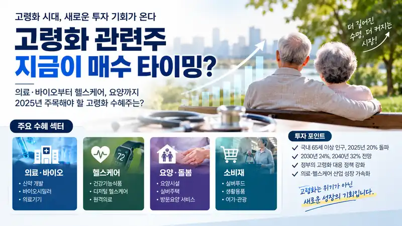 고령화-관련주-기사-대표이미지