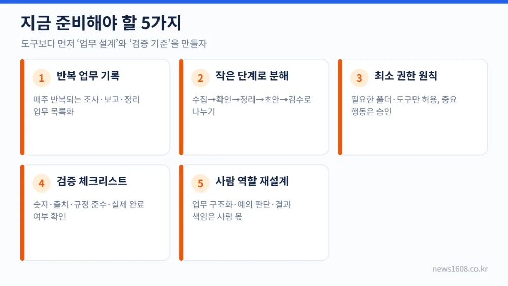 AI 에이전트 시대 준비할 5가지 반복 업무 기록 단계 분해 최소 권한 검증 체크리스트 사람 역할