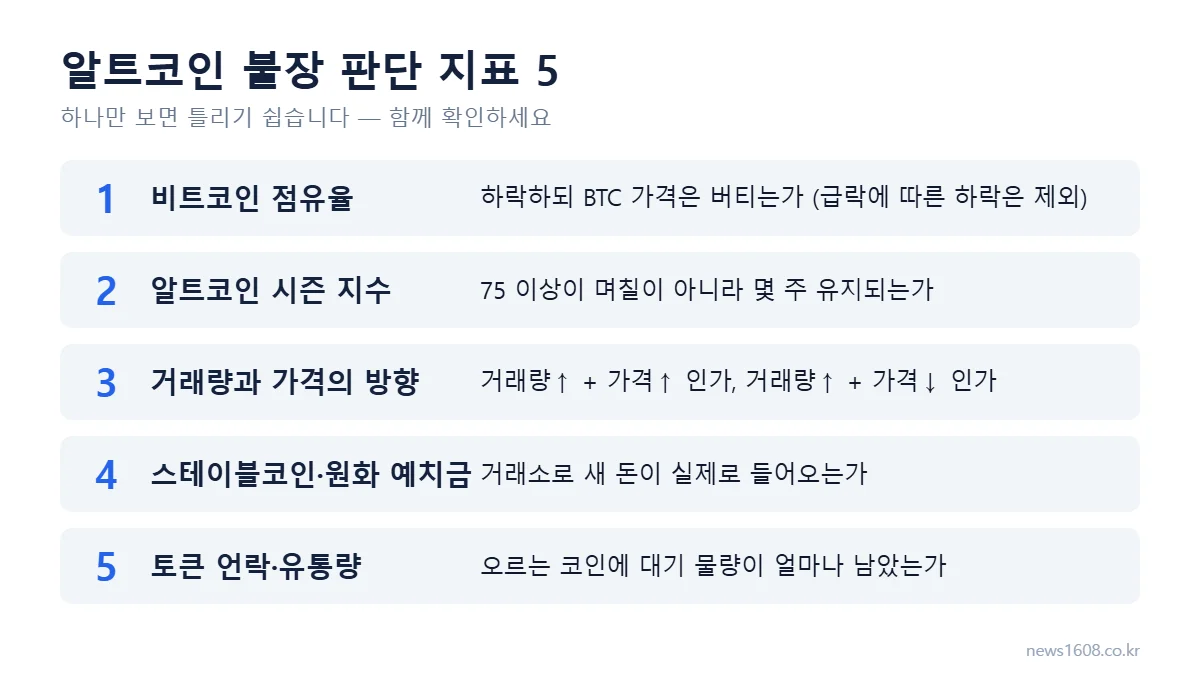 알트코인 거래량 - 알트코인 불장 판단 지표 5가지 체크리스트