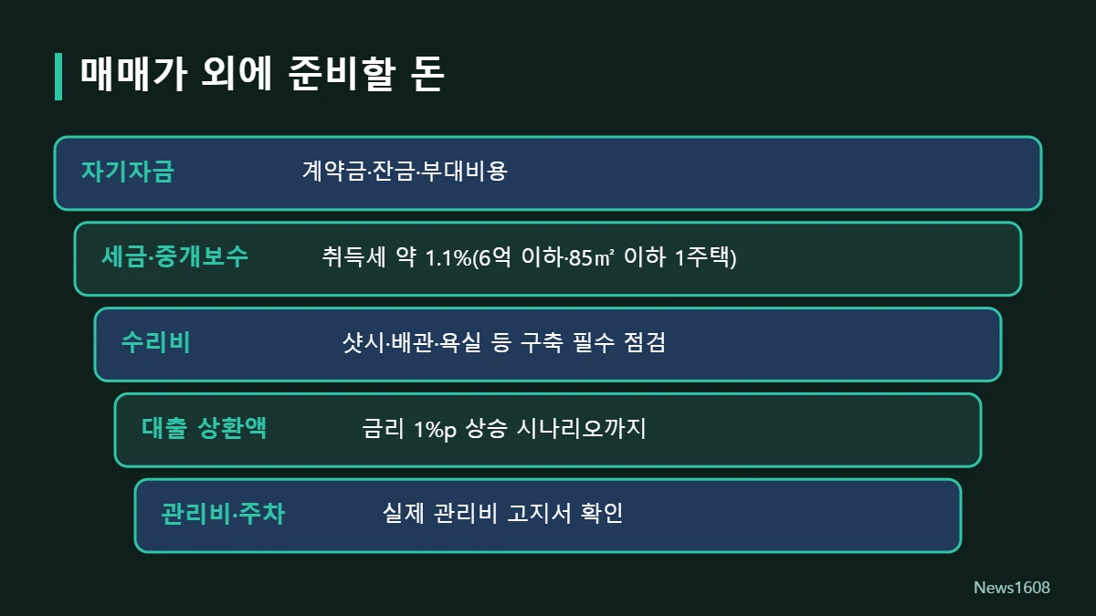 아파트 매매 외 준비할 비용