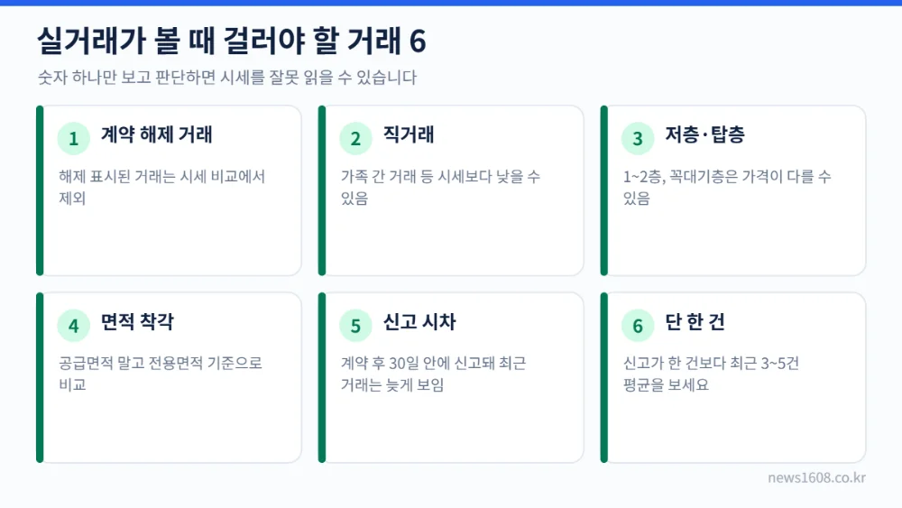 아파트 실거래가 볼 때 걸러야 할 거래 해제 직거래 저층