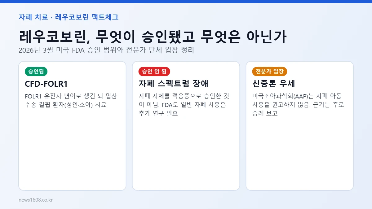 자폐 치료 레우코보린 FDA 승인 범위 정리
