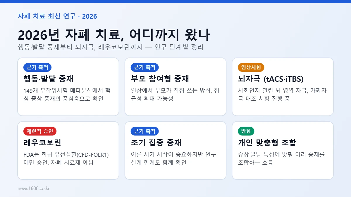 자폐 치료 최신 연구 2026 한눈에 보기