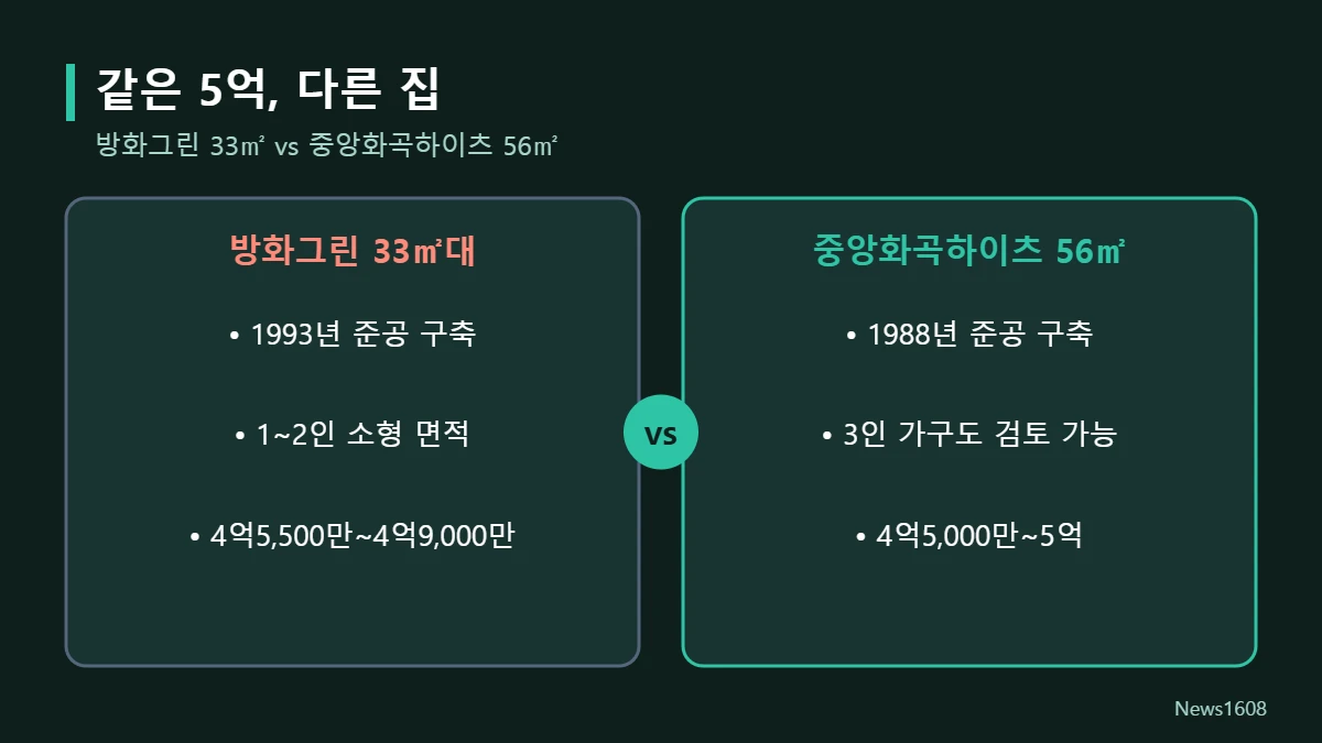 방화그린과 중앙화곡하이츠 비교