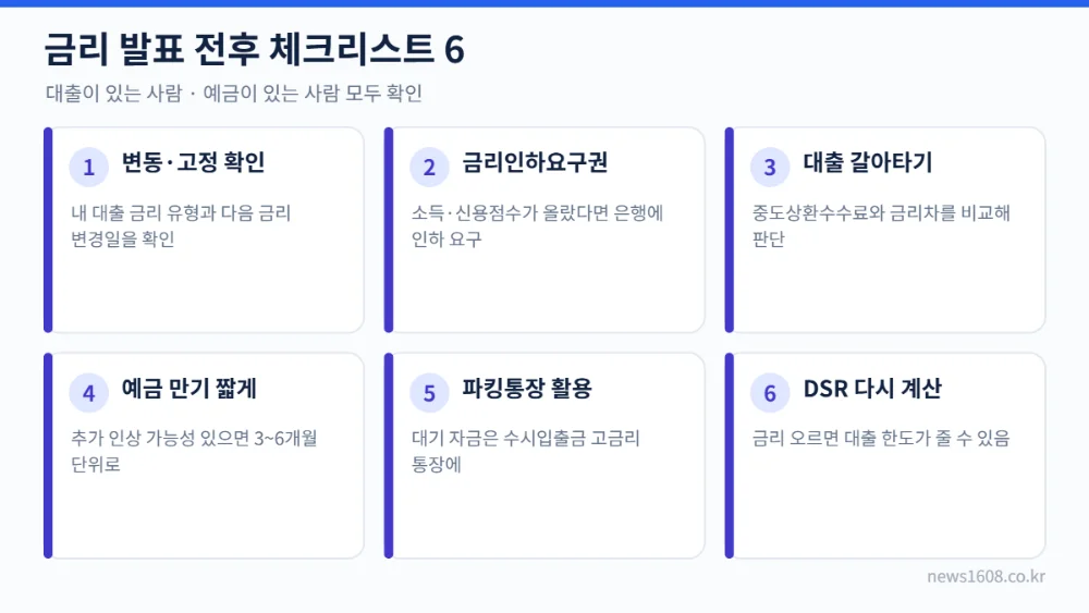 기준금리 발표 전후 대출 예금 체크리스트 6가지