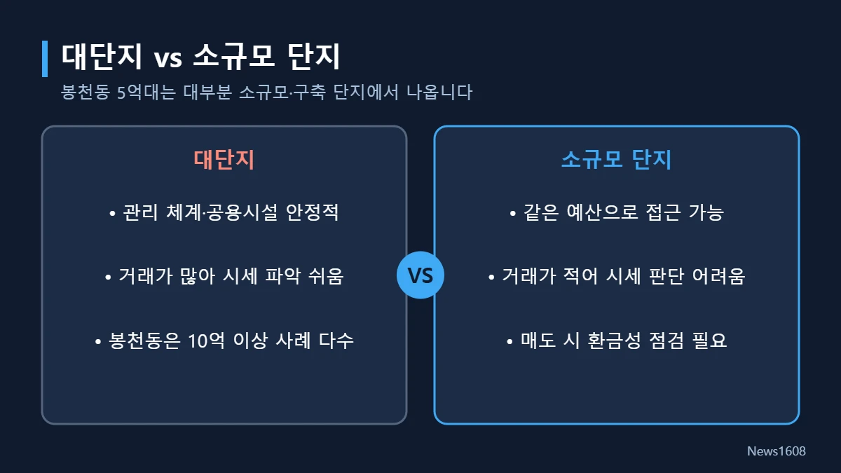 대단지와 소규모 단지 비교