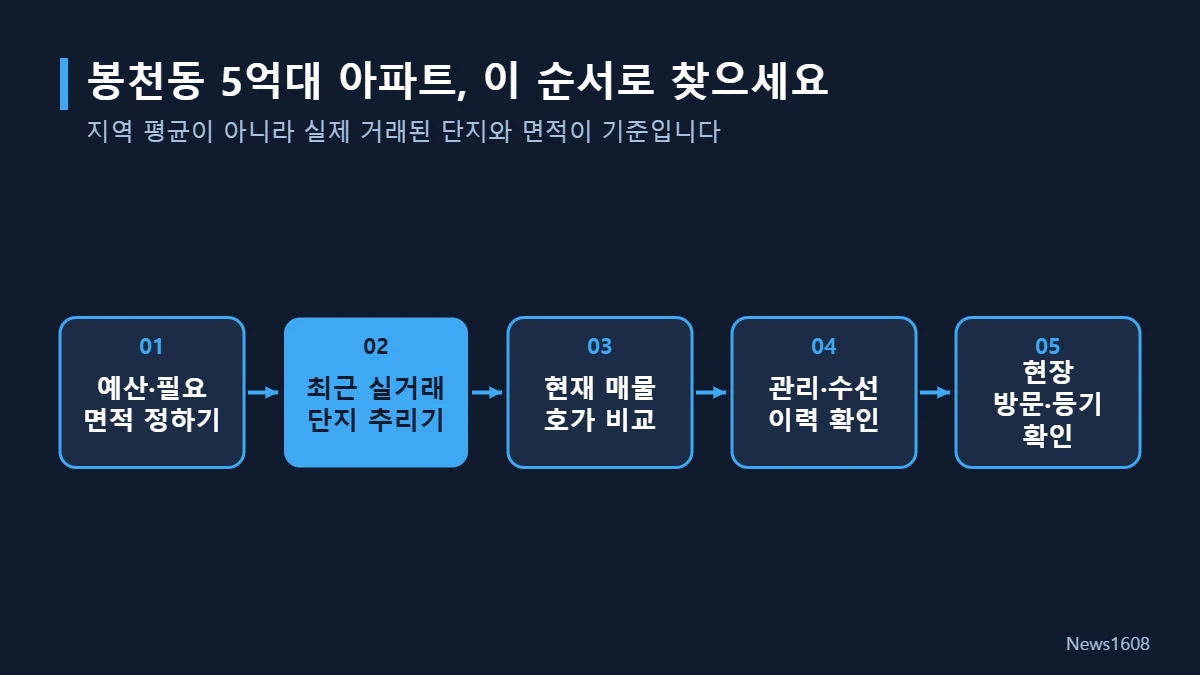 봉천동 아파트 찾는 순서