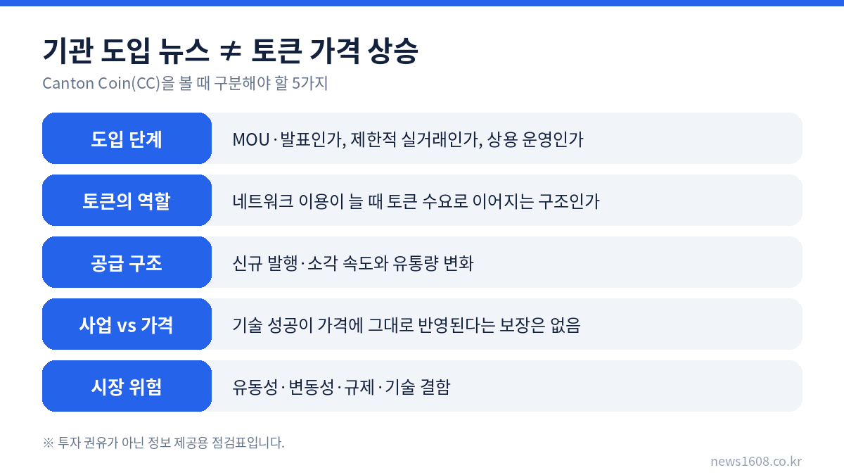 Canton Coin 투자 전 확인해야 할 5가지 체크리스트