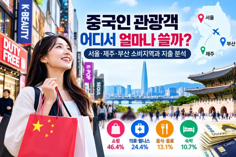 중국인 관광객 소비 지역 쇼핑 숙박 외식 지출 분석