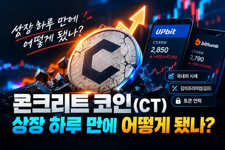콘크리트 코인 CT 상장 하루 시세 김프 언락 정리