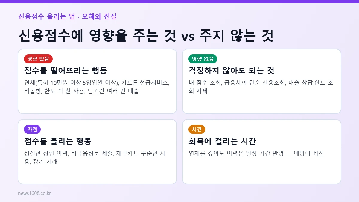 신용점수 올리는 법 영향 요인 정리