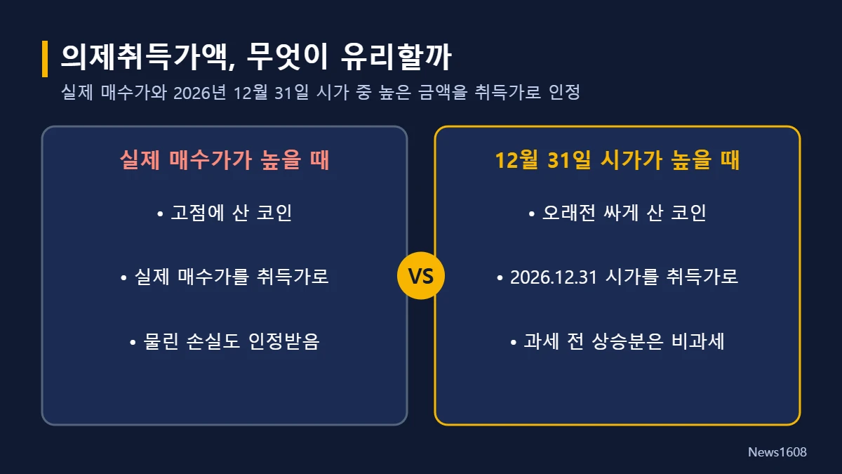 코인 세금 의제취득가액 실제 매수가 2026년 12월 31일 시가 비교