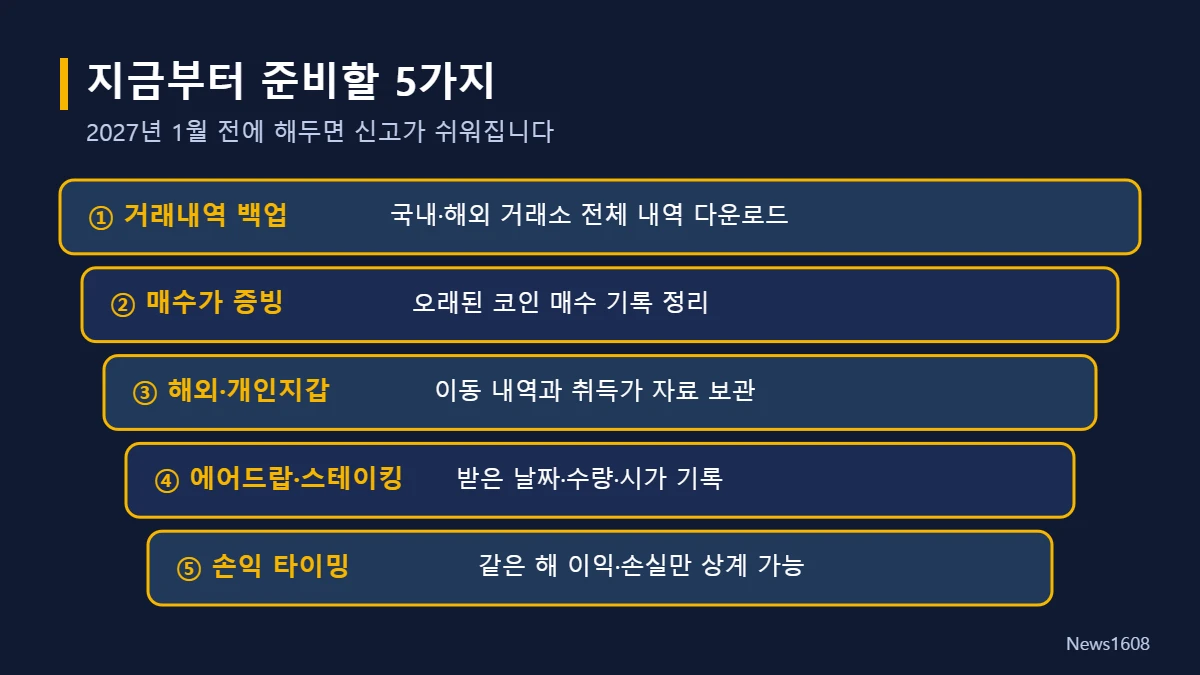 코인 세금 준비 체크리스트 거래내역 백업 해외거래소 에어드랍 스테이킹