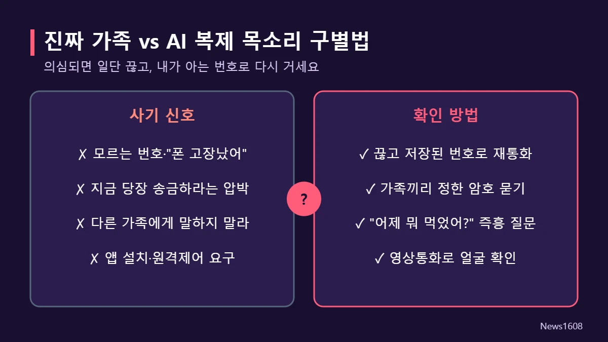 AI 딥보이스 가족 목소리 구별법 사기 신호 확인 방법
