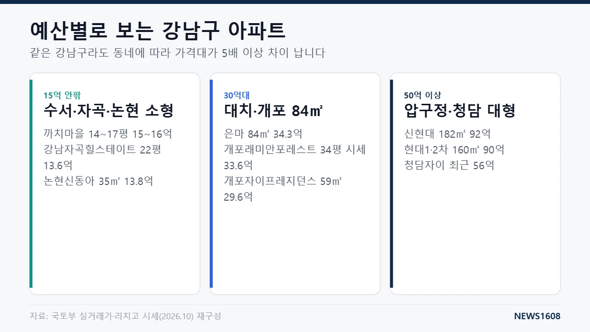 강남구 아파트 예산별 수서 자곡 대치 개포 압구정 시세