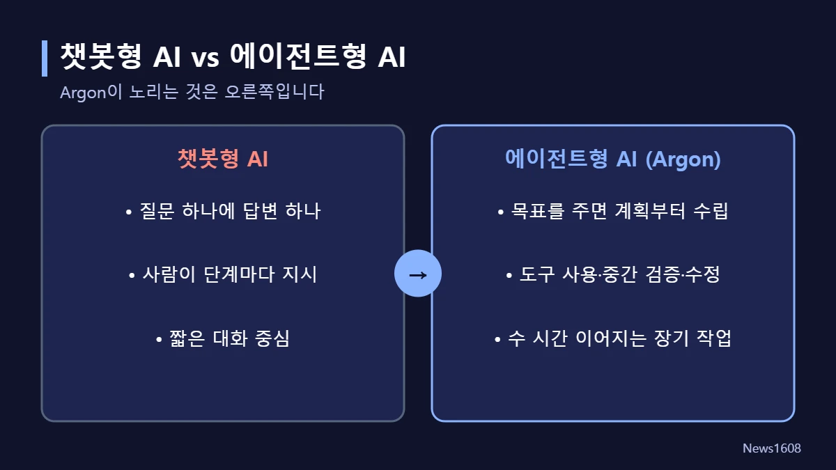 Gemini 4 Argon 챗봇 AI 에이전트 차이 장기 작업 수행