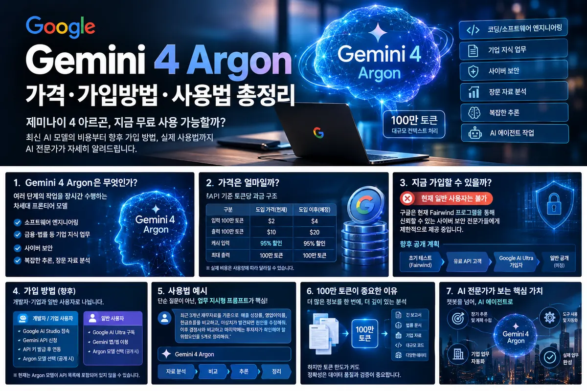 Gemini 4 Argon 제미나이 4 아르곤 가격 가입방법 사용법 총정리