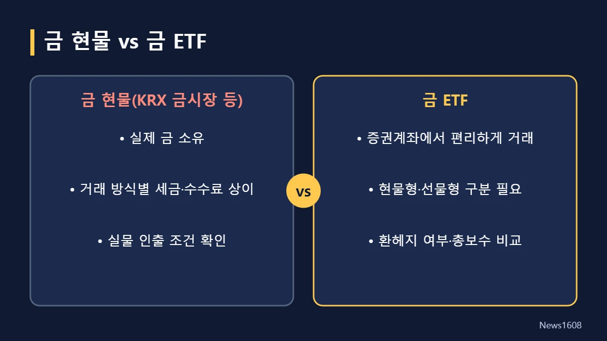 금 현물과 금 ETF 비교