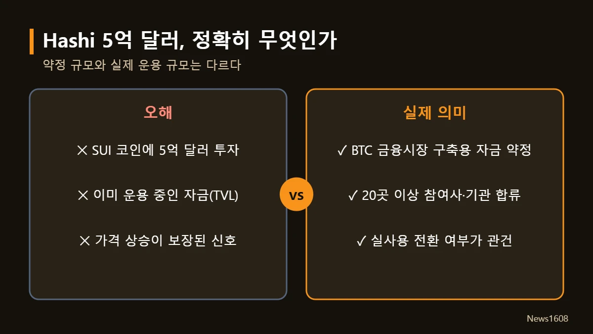 Hashi 5억 달러 약정 의미 비교