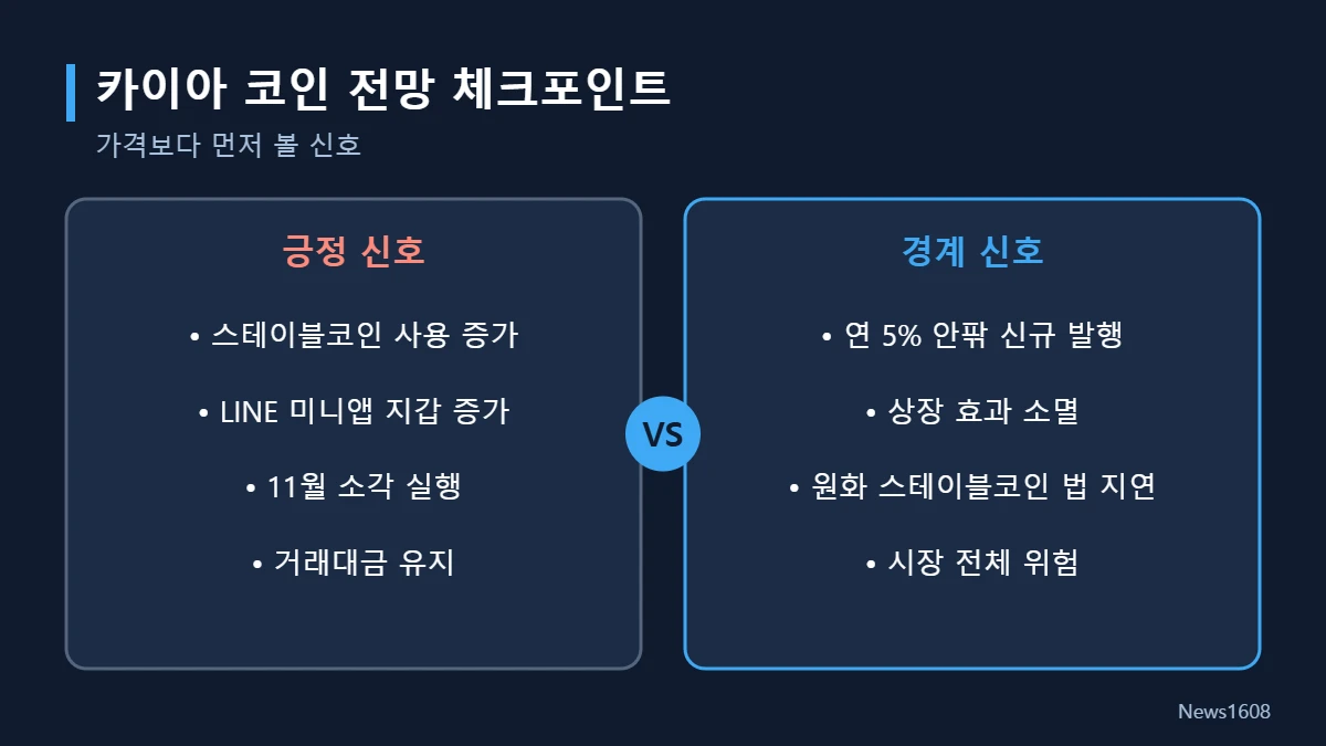 카이아 코인 전망 긍정 신호와 경계 신호 비교