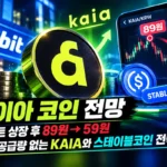 카이아 코인 전망 대표 이미지