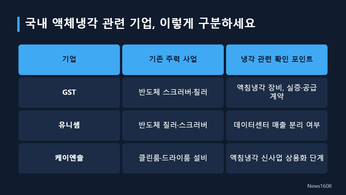 국내 액체냉각 관련 기업 비교표