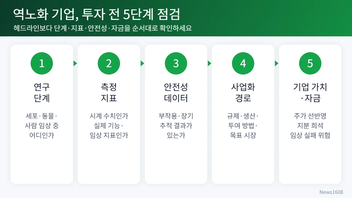 역노화 바이오 기업 투자 전 점검 5단계