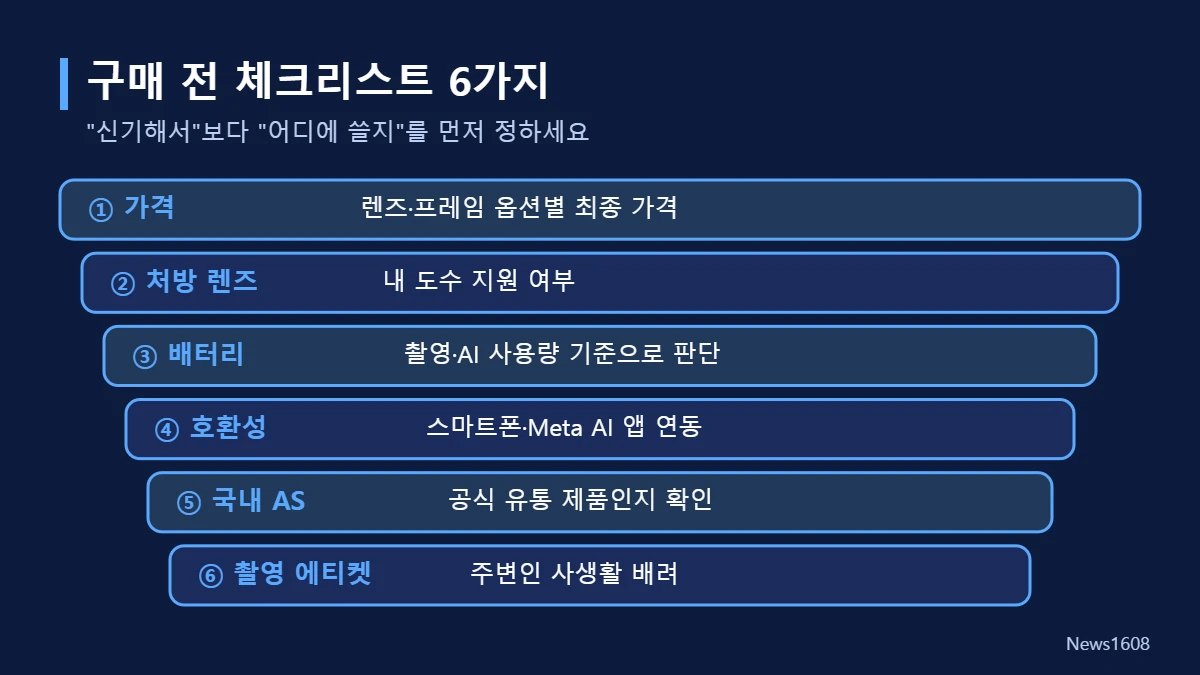 메타 글래스 구매 전 체크리스트