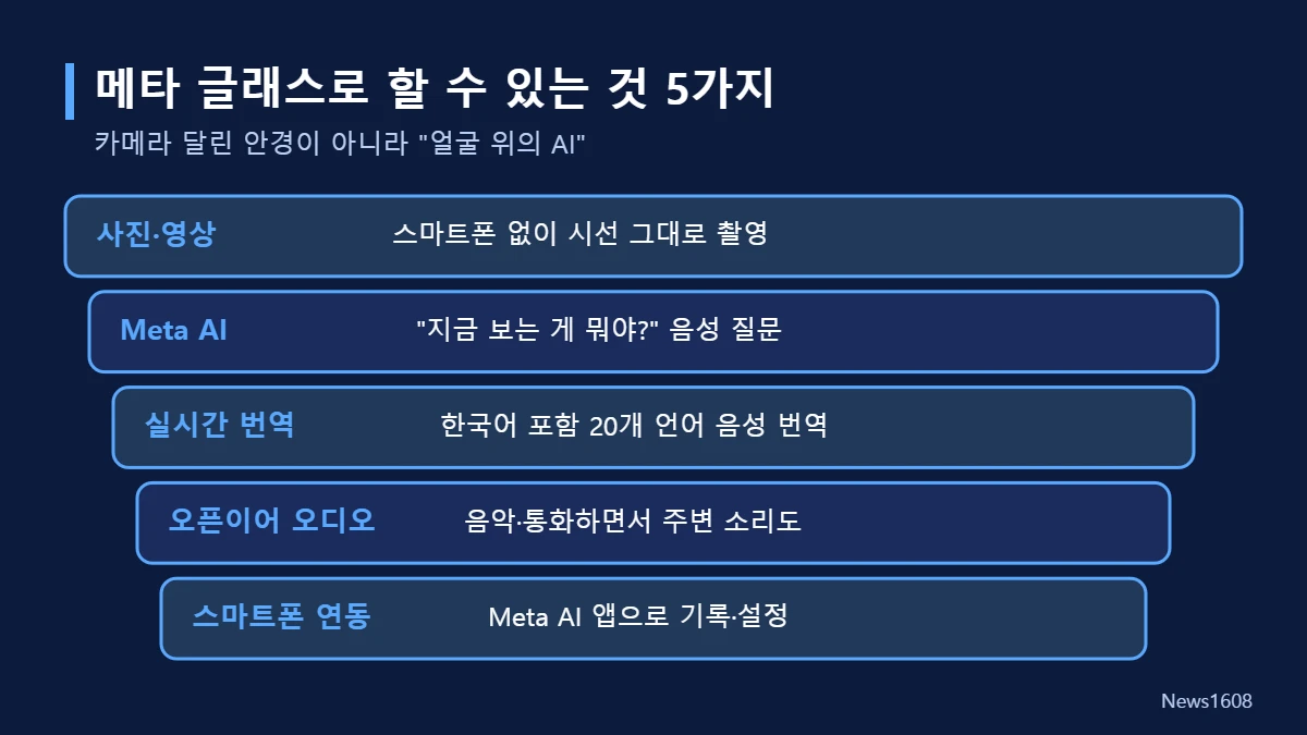 메타 글래스 기능 촬영 Meta AI 실시간 번역 오픈이어