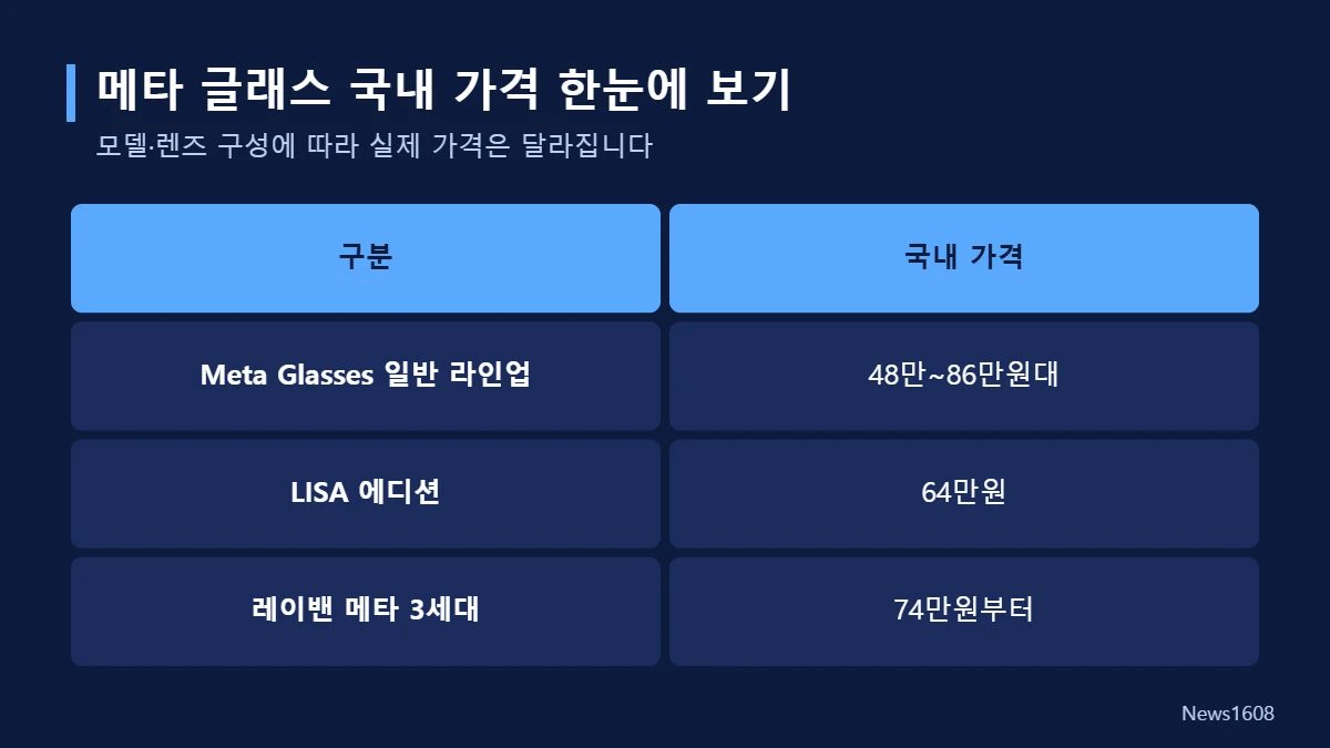 메타 글래스 국내 가격 레이밴 메타 3세대 LISA 에디션