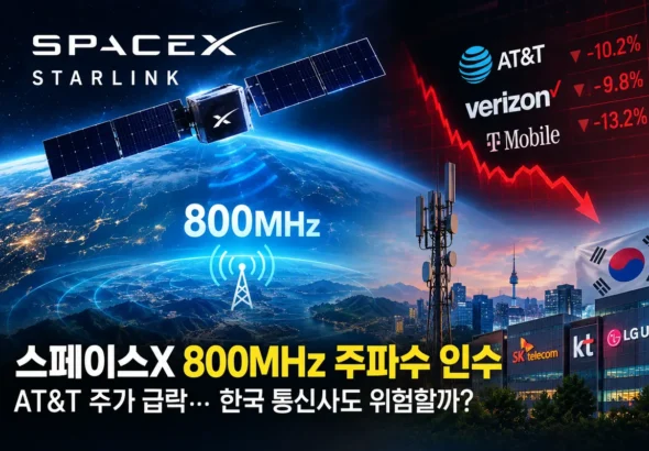 스타링크 모바일 위성 직접통신과 800MHz 지상망 결합 하이브리드 구조