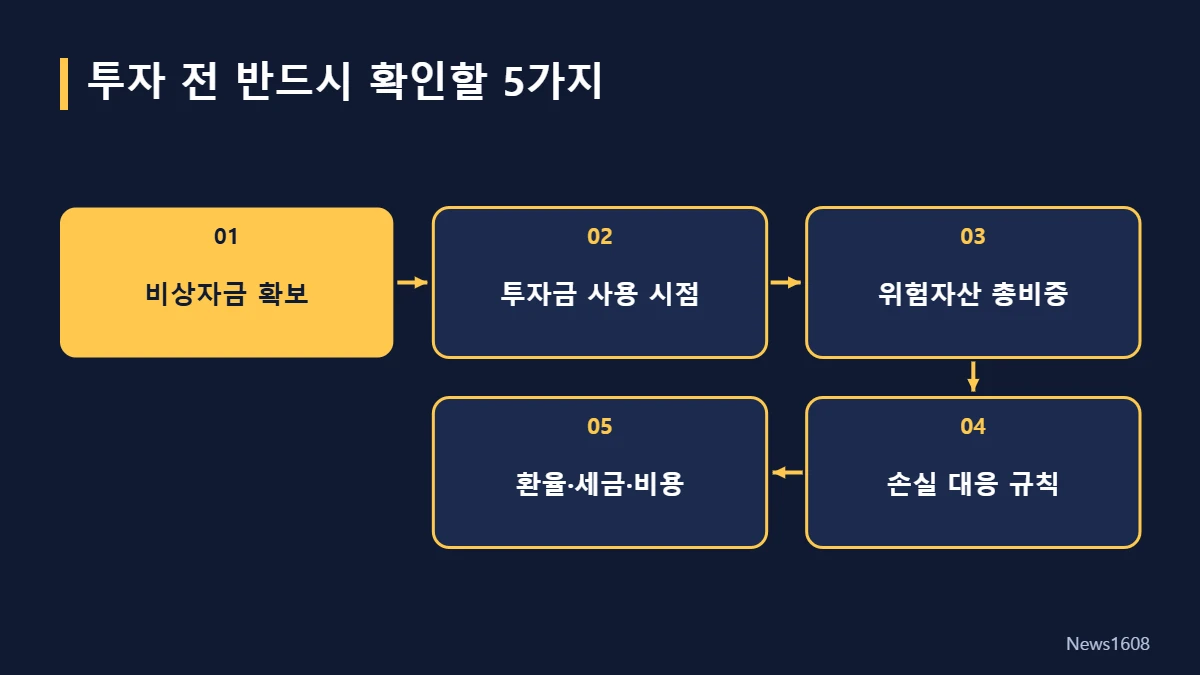 투자 전 확인할 5가지