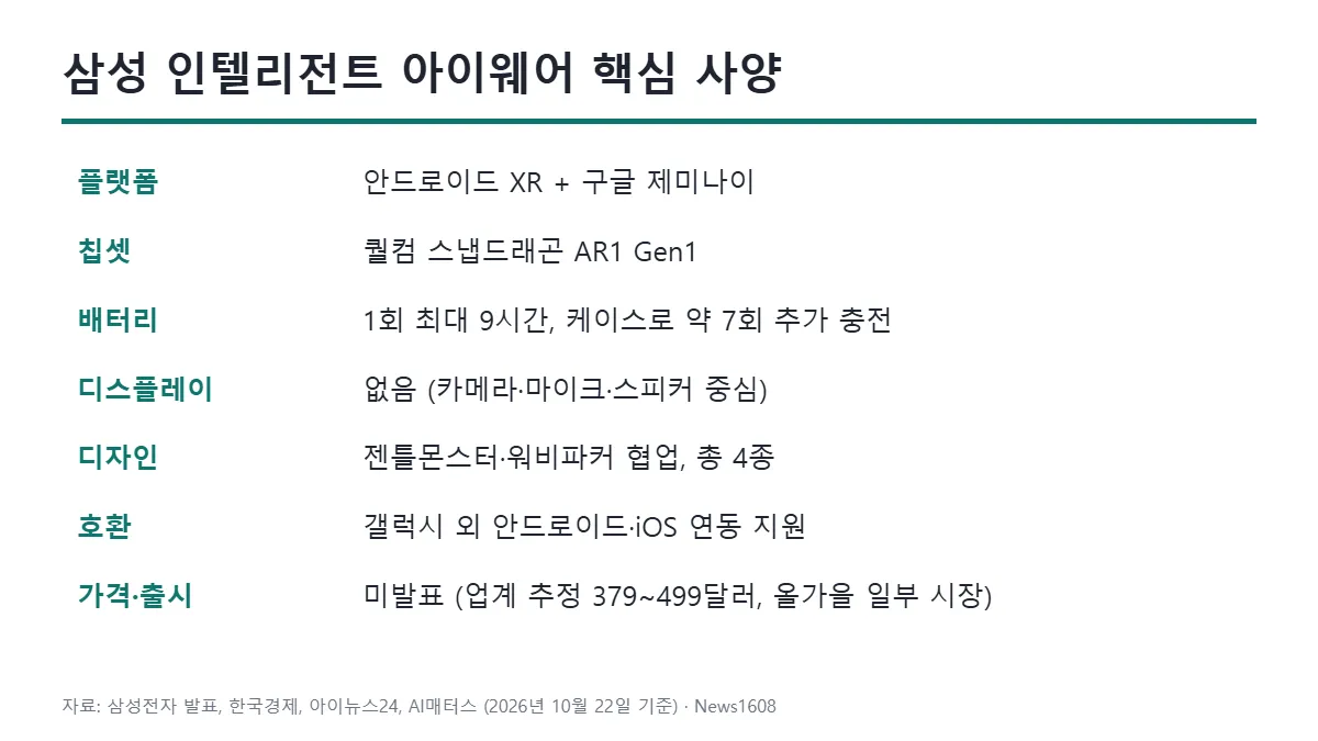 삼성 AI 안경 인텔리전트 아이웨어 핵심 사양 표 배터리 칩셋 가격