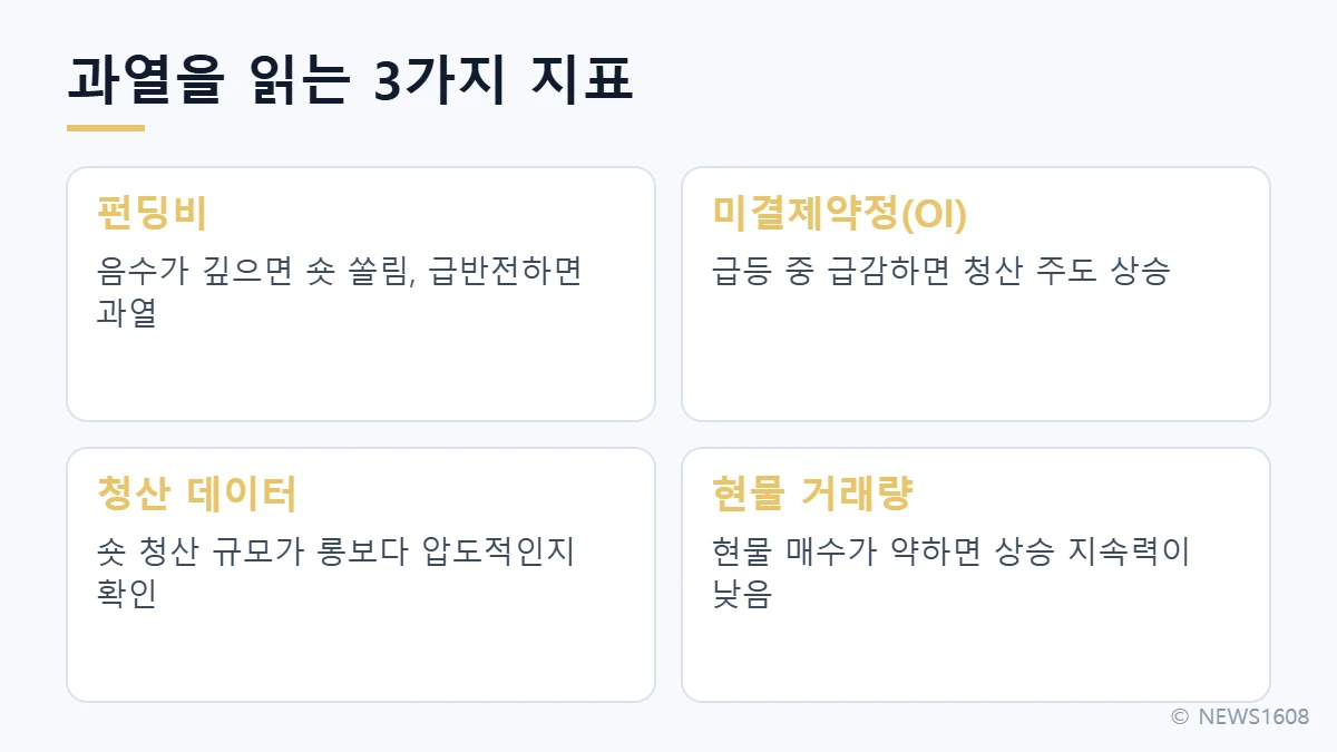 숏스퀴즈 지표 펀딩비 미결제약정 청산 데이터 롱숏 비율