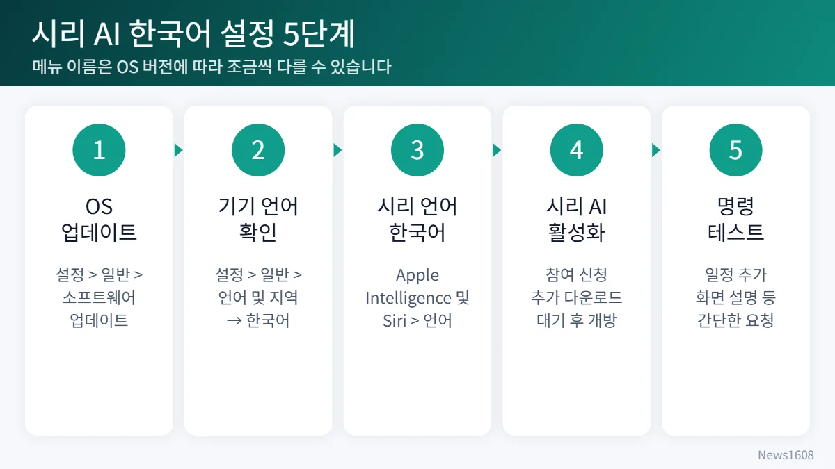 시리 AI 한국어 설정 방법 5단계