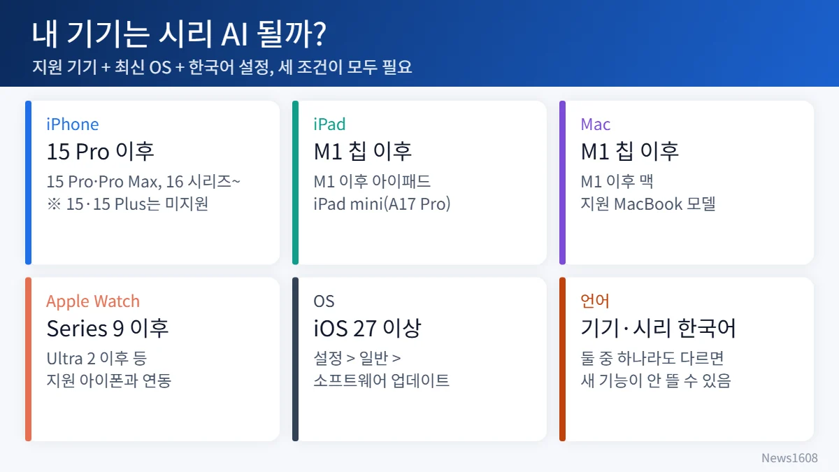 시리 AI 한국어 지원 기기 아이폰 아이패드 맥 애플워치