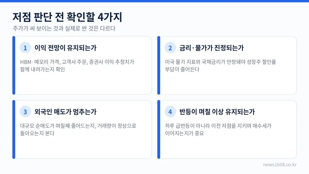 삼성전자 SK하이닉스 주가 저점 판단 체크리스트 4가지 이익 전망 금리 외국인 반등 지속