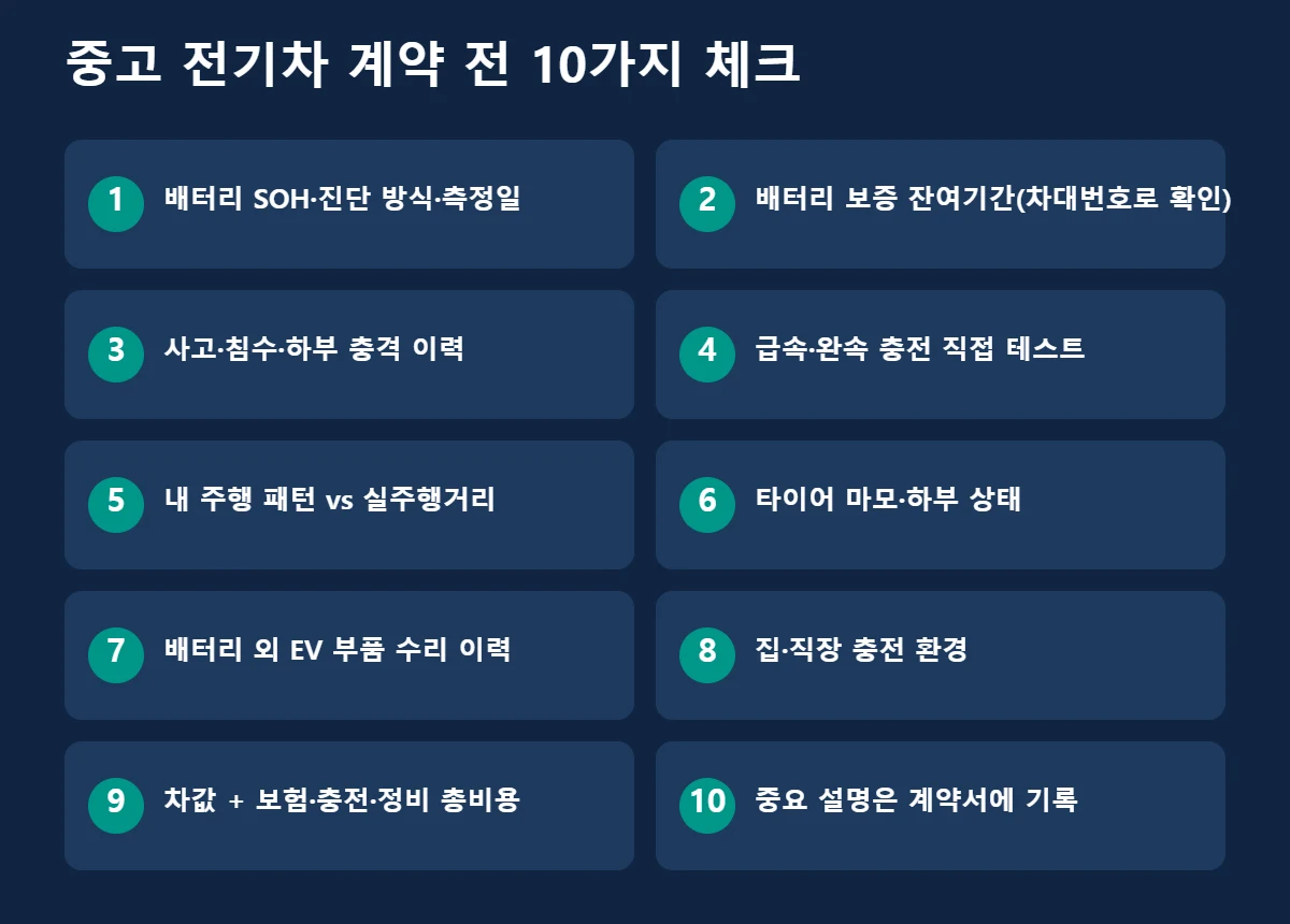 중고 전기차 구매 체크리스트 계약 전 확인할 10가지