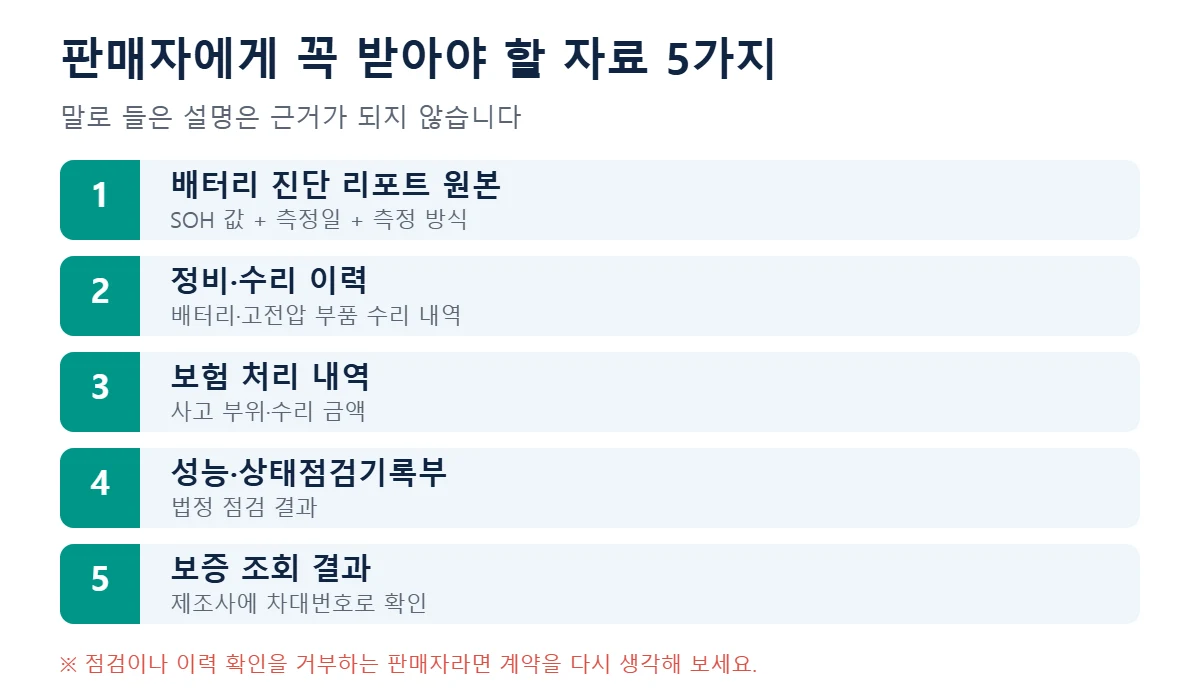 중고 전기차 판매자에게 받아야 할 서류 진단 리포트 정비 이력 보험 이력