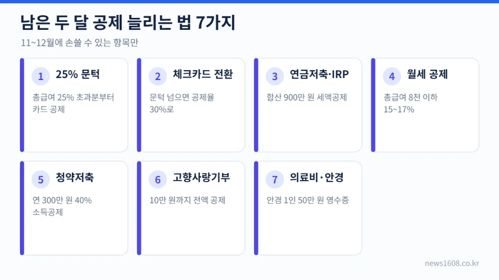 연말정산 미리보기 남은 두 달 공제 늘리는 법 7가지 체크리스트